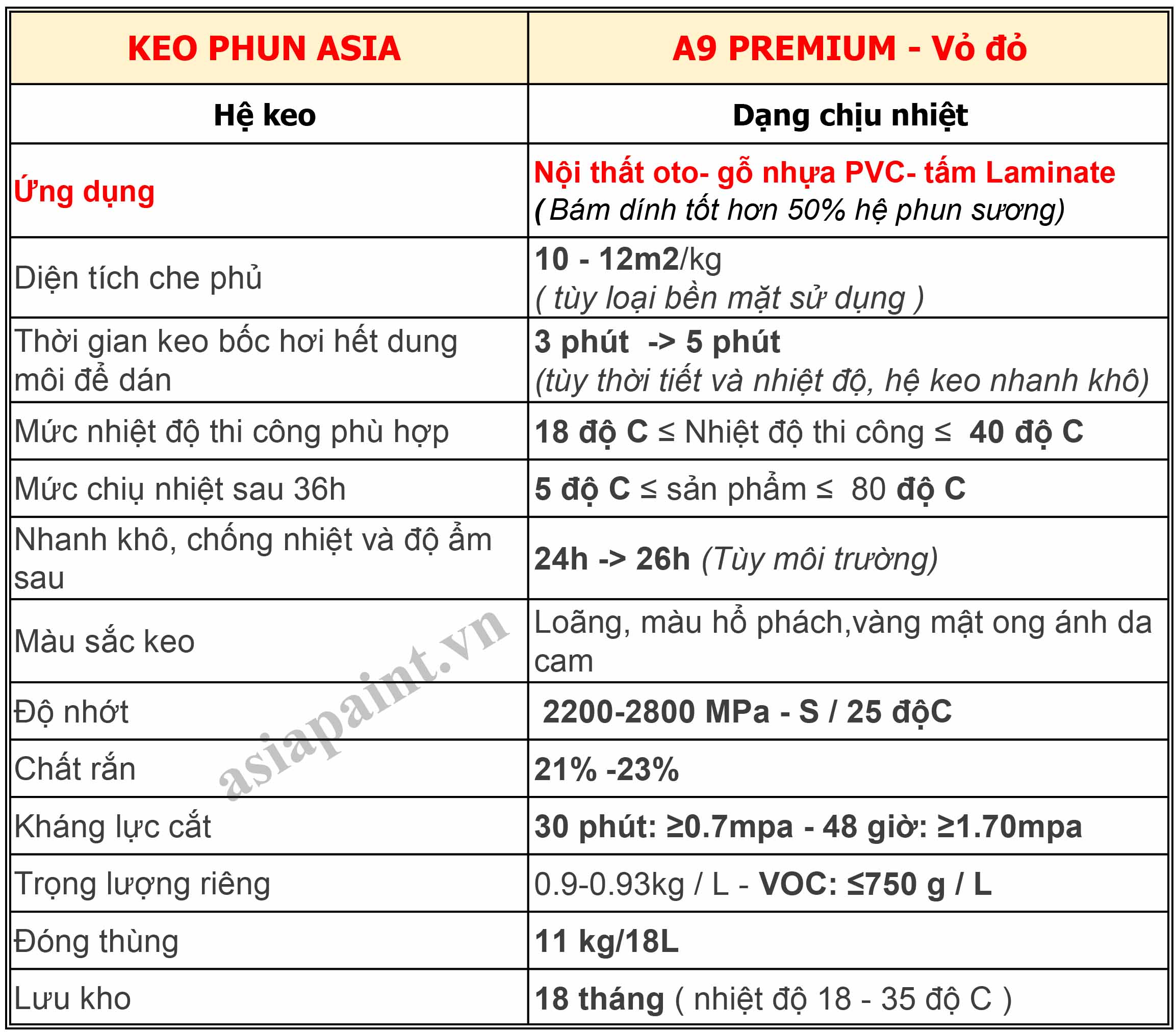 Keo Phun Asia A9 Premium - Keo Phun Dán Nội Thất Ô Tô Hệ Chịu Nhiệt - 2